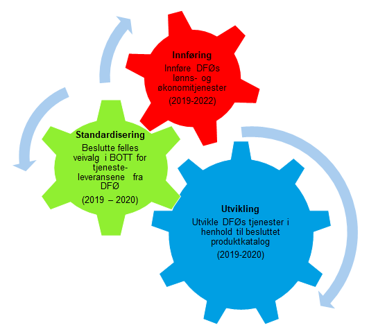Bilde av felles m&aring;l