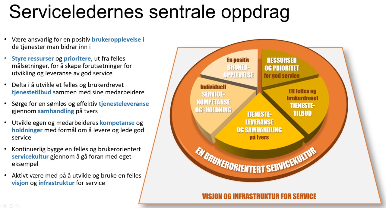 Modell for serviceledelse.jpg Bilde av modell for serviceledelse