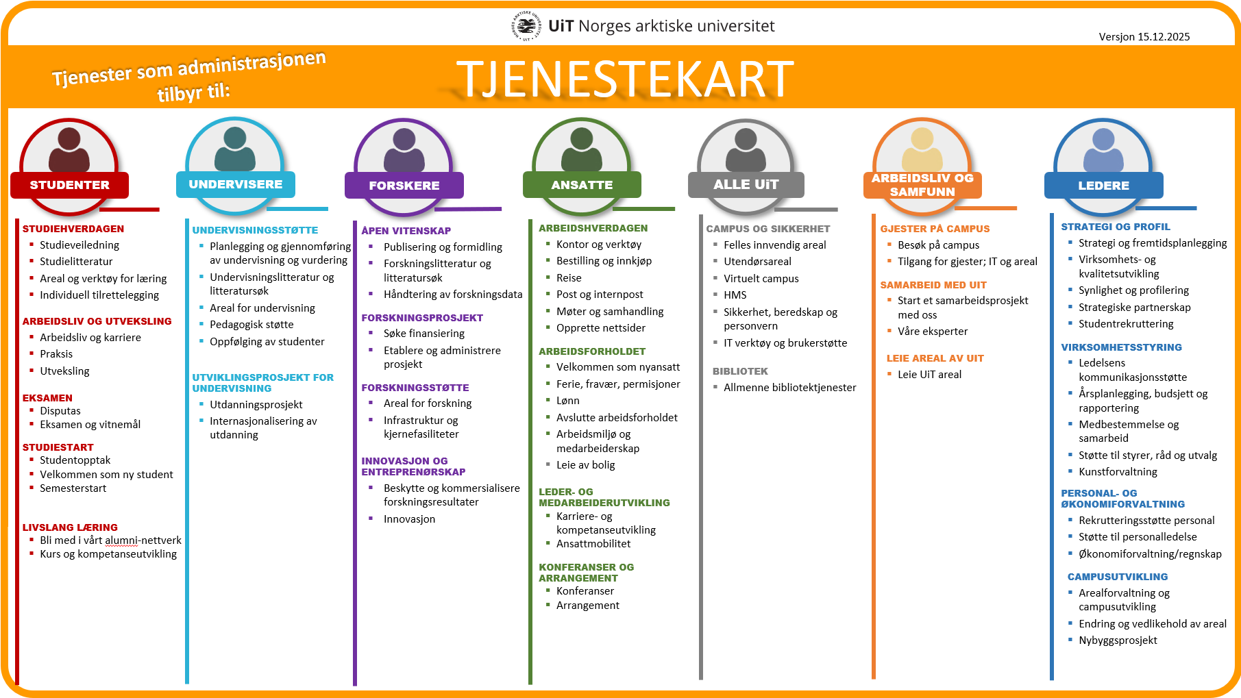 Administrasjonens tjenestekart v. 15.121.2025.png